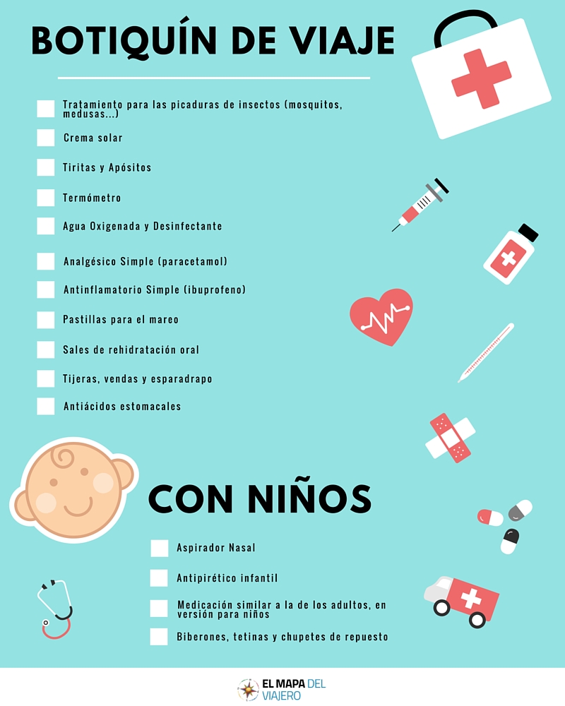 botiquin de viaje check list